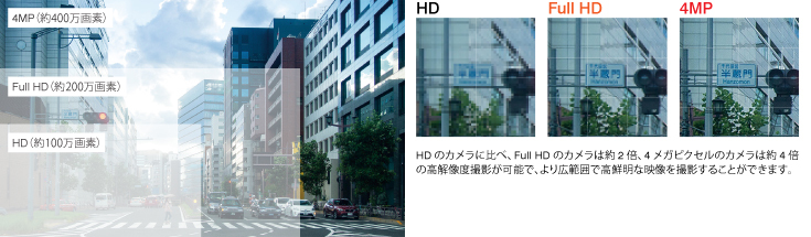 AHDドーム型カメラ製品一覧 | ケイズエンジニアリング